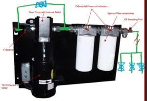 Electric-powered filter panel with spin-on elements